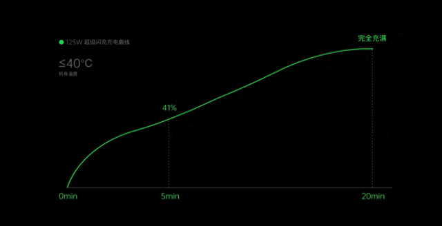 如何设置OPPO手机闪充？（详解OPPO 125W超级闪充技术）