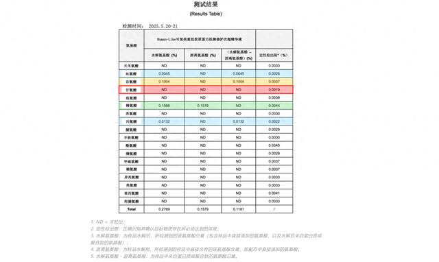迷你世界大嘴迷你号（巨子生物陷造假质疑重组胶原蛋白成分为何测不准）
