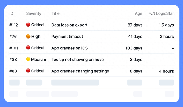 瑞士信息与通信科技公司LogicStar研发代码智能体	，自主修复代码漏洞 | 瑞士创新100强