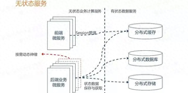 面试官问：MySQL 为什么不能用 Docker 部署吗？答错直接挂！