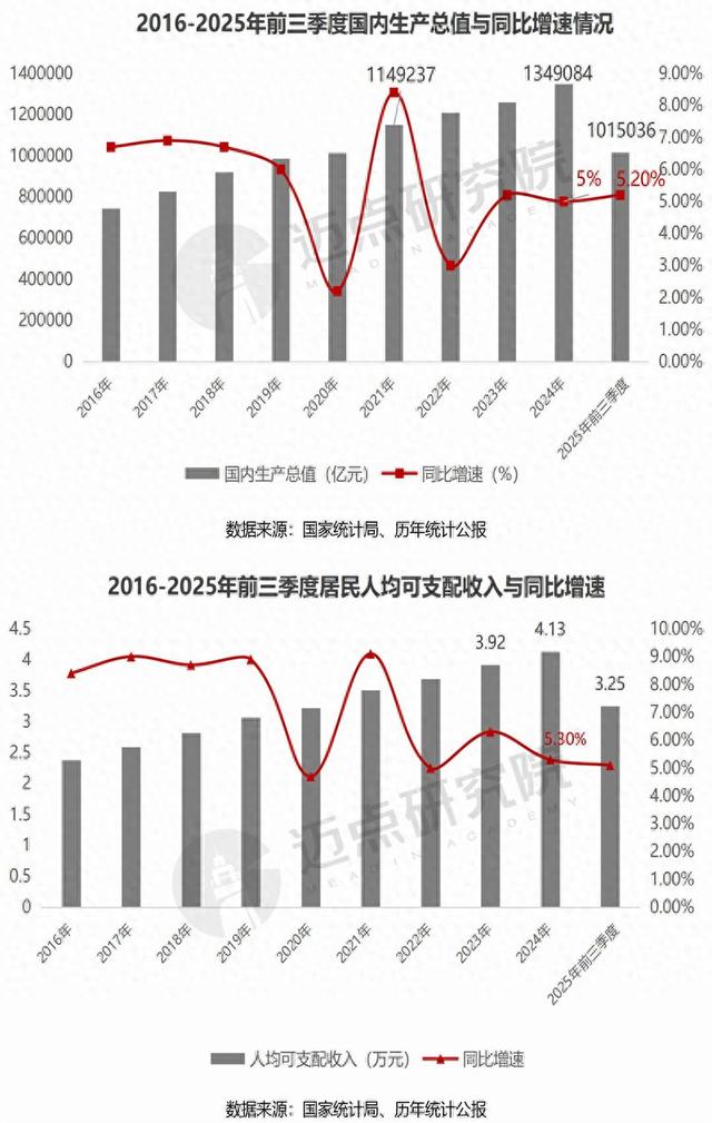 2025年中国文旅景区运营发展
