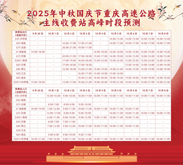 国庆中秋假期重庆高速全路网车流量约1470万辆次 自驾避堵指南来了