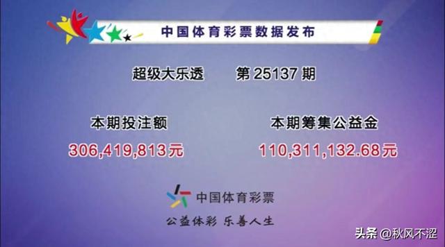 浙江成最大赢家！井喷185注，7注677万一等奖，大乐透25137期开奖