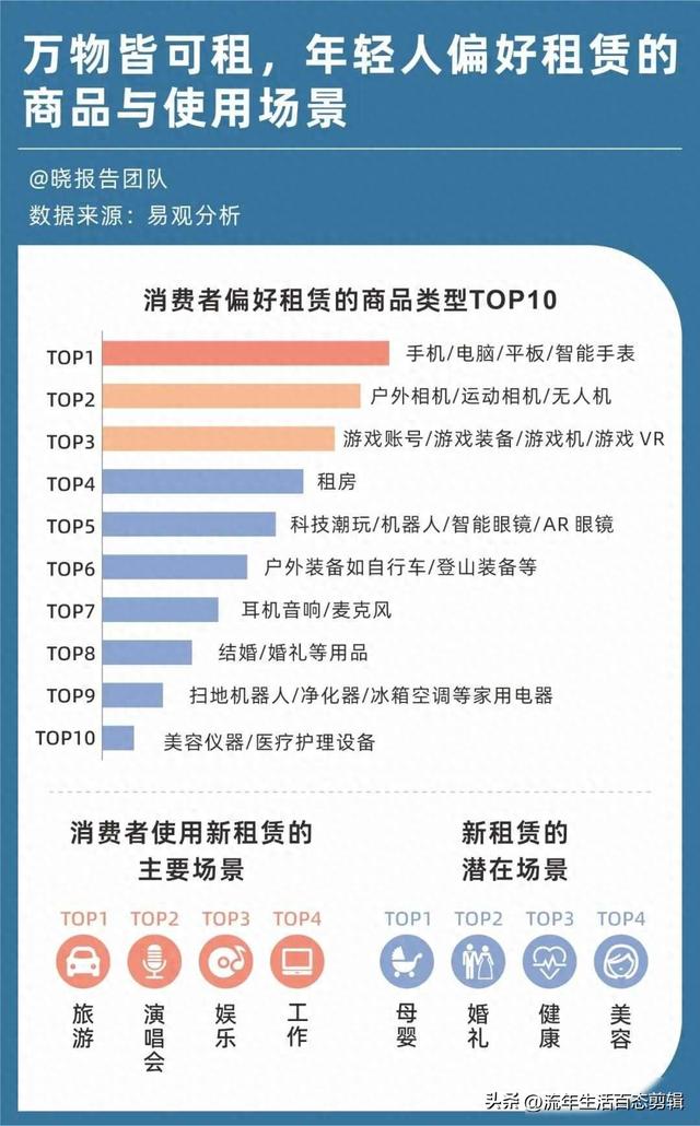 年轻人不买相机了 国庆假期订单涨了三倍多 是谁在背后悄悄推了一把