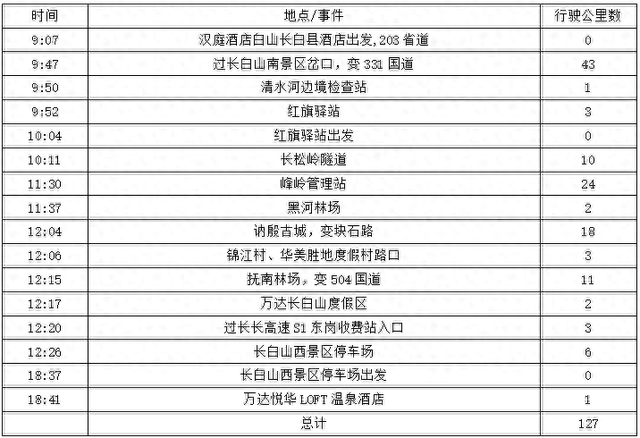 2025年夏季东北边境游（14）第五天路书