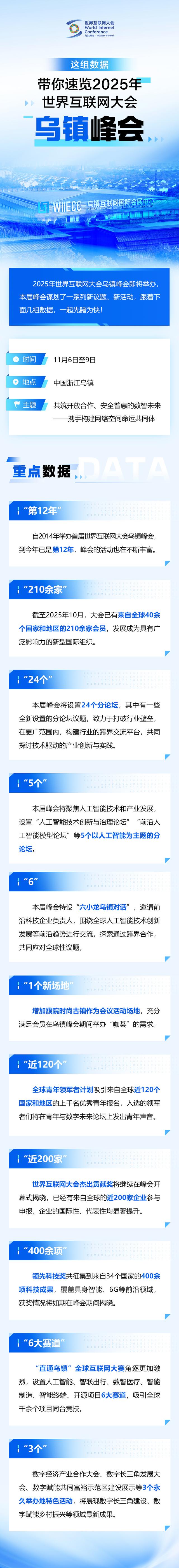 这组数据，带你速览2025年乌镇峰会
