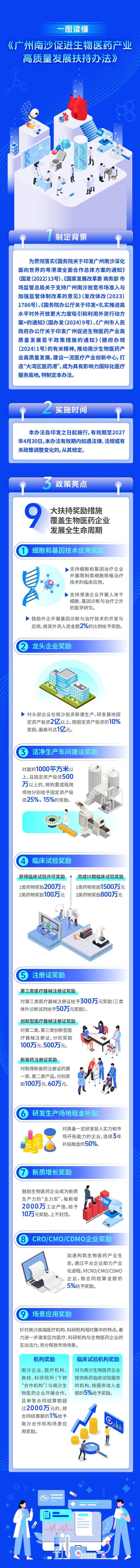 最高奖励1亿元！一图读懂广州南沙《生物医药九条》