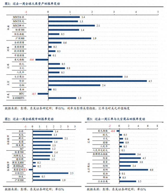 黄金价格再创历史新高，后市怎么看？