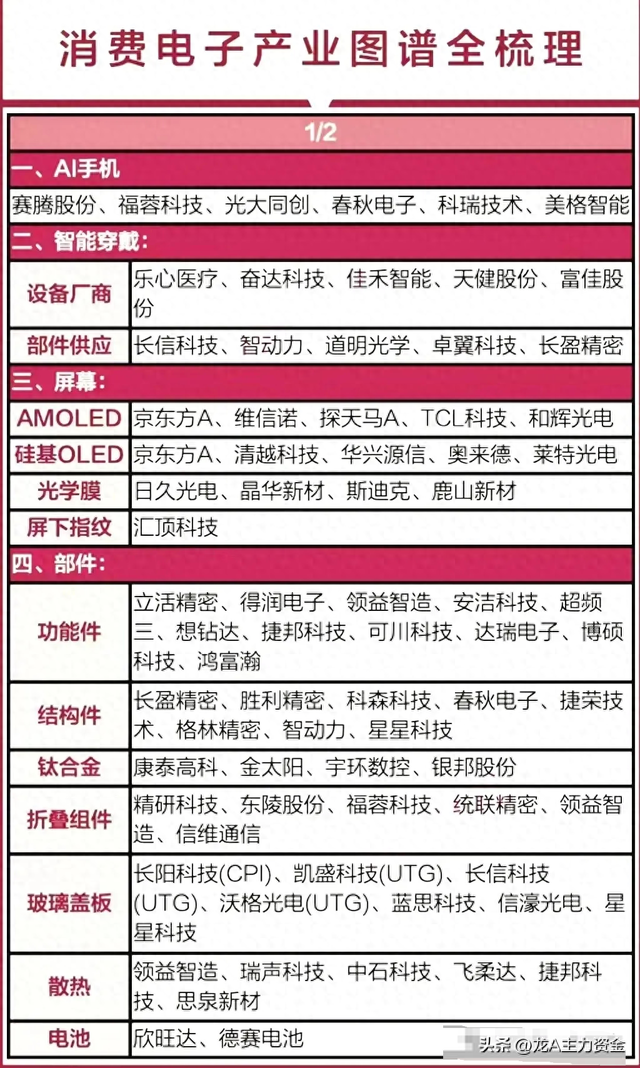 消费电子+医药+半导体龙头+英伟达+国产操作系统+军工信息化