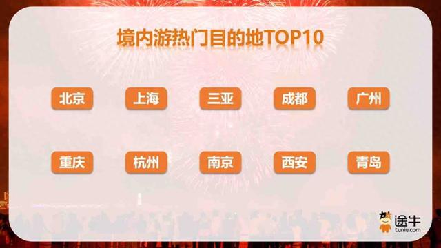 赏秋主题游热度高，青岛上榜十大热门目的地