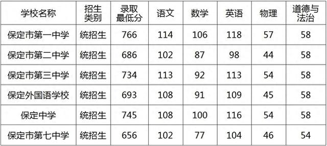 河北省中考成绩怎么查（最新河北7市中考录取结果查询方式→）