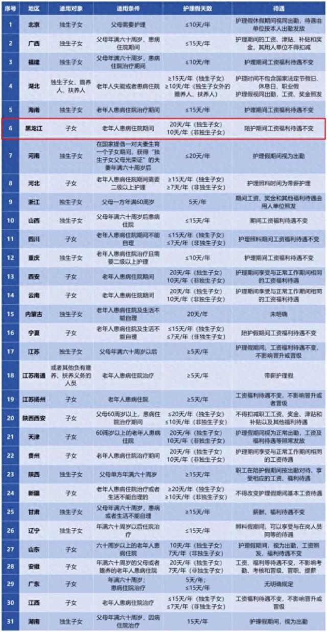 明确：可休20天！工资照发！