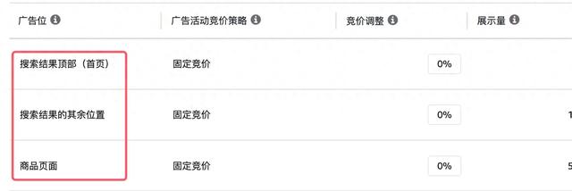 如何玩转ASIN定位，低竞价获得更多流量？