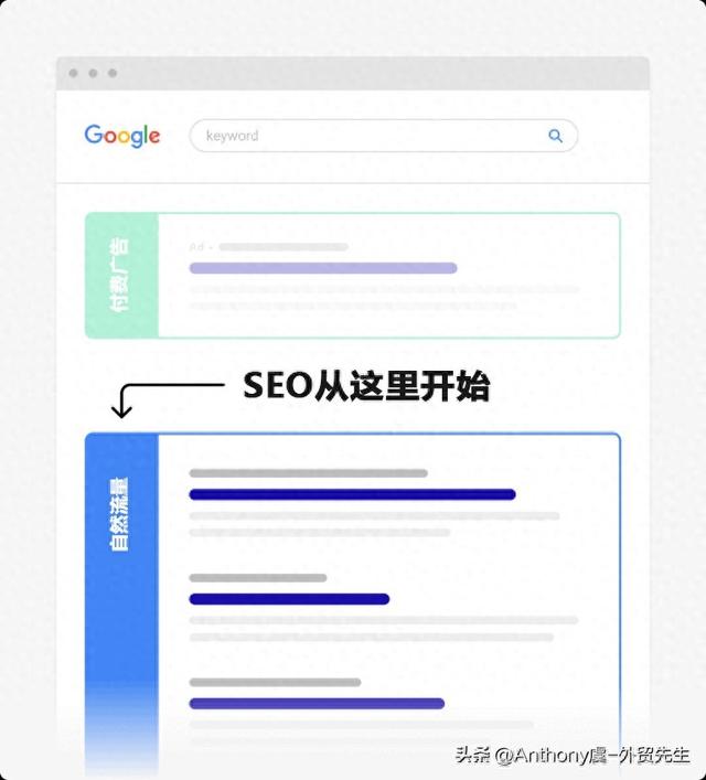 seo你（外贸老板必须搞懂的 SEO你亏的流量）