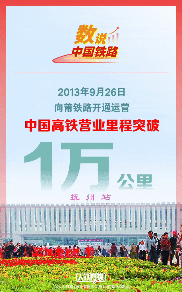 5万公里！中国高铁里程新突破