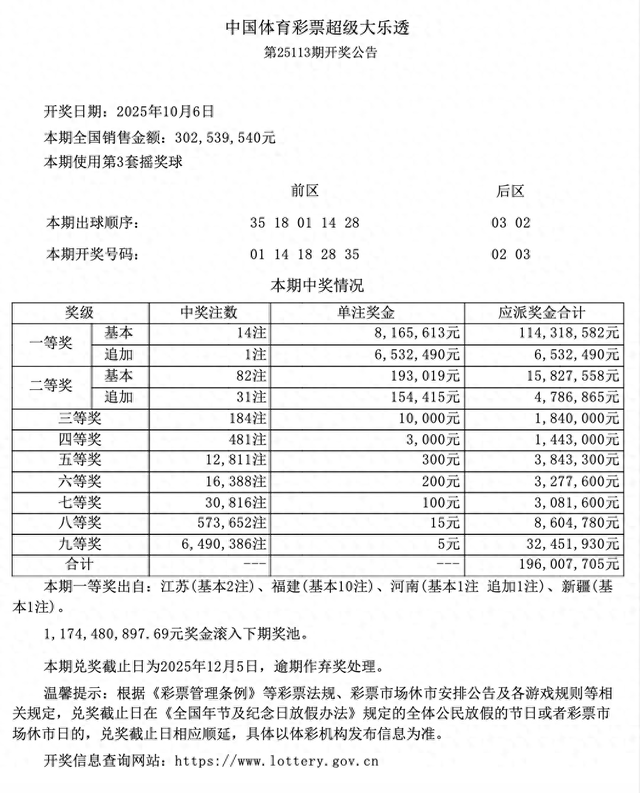 中了！8165万元！福建新诞生一位千万富翁