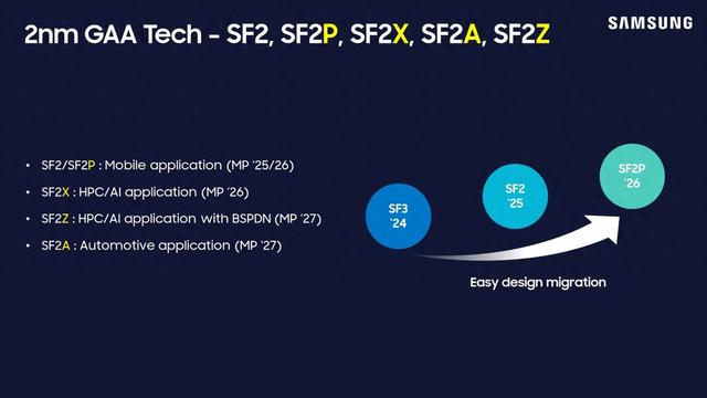 消息称三星电子将以第二代2nm工艺SF2P代工特斯拉AI6处理器