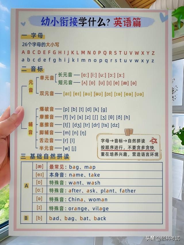 学英语26个字母大小写（幼小衔接英语零基础入门字母·音标·口语趣味启蒙大全）