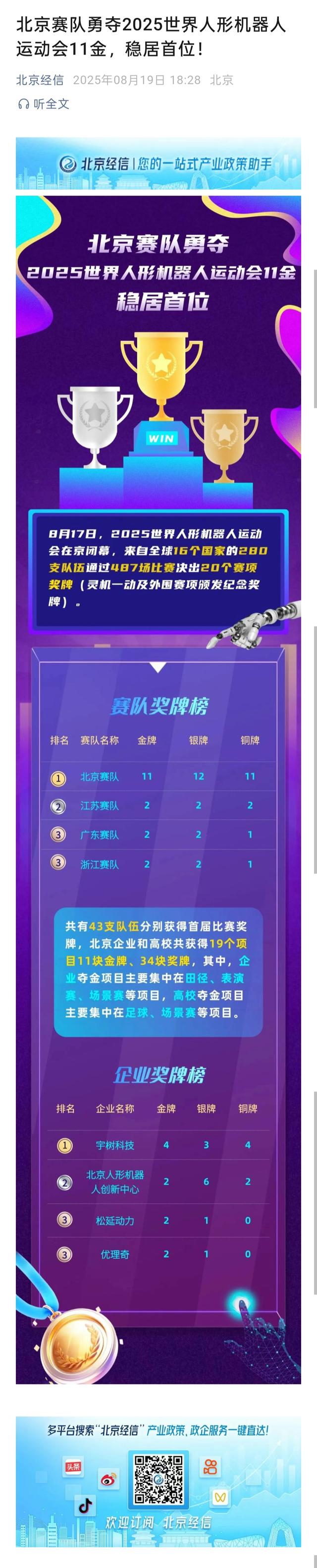 北京赛队勇夺2025世界人形机器人运动会11金，稳居首位！