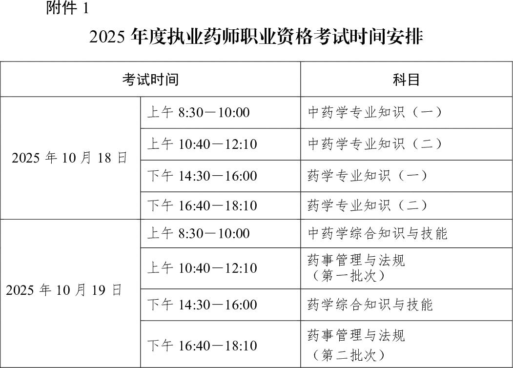 考试科目及时间安排_2025年甘肃省执业药师考试报名通知_职业药师报名条件