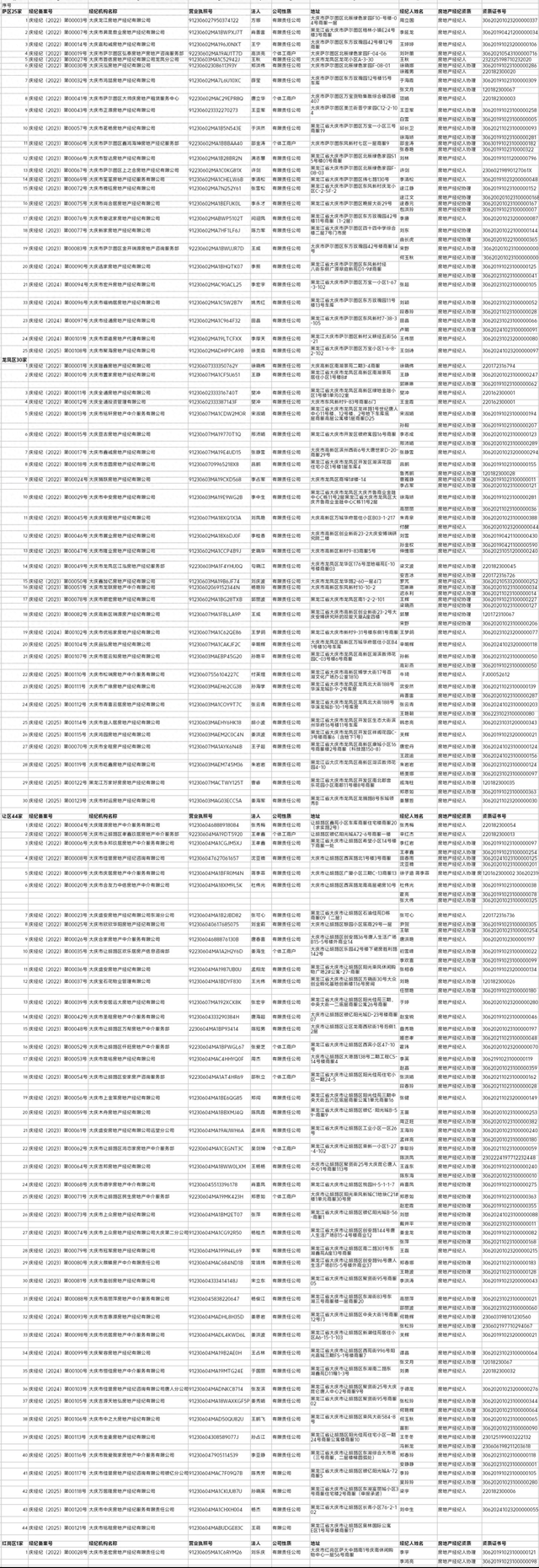 大庆市建设局网站（速看大庆市住建局最新发布）