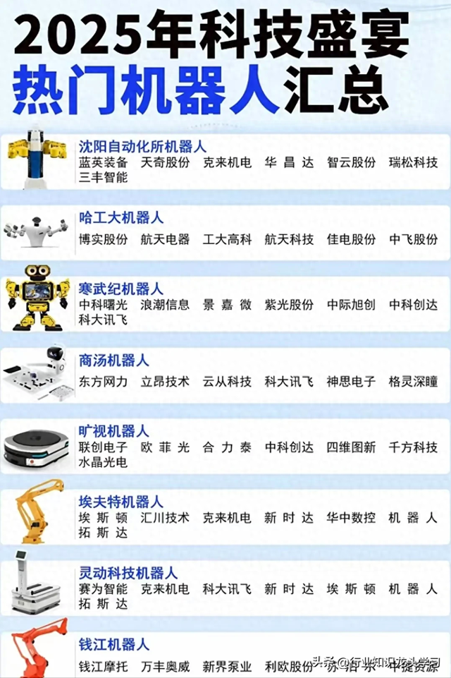 值得珍藏：机器人+汽车芯片+半导体+能源电力+航天军工+黄金等
