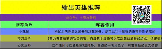 爆破小鸡冒险大炮攻略（小鸡攻略英雄装备不会选择副本又打不过）