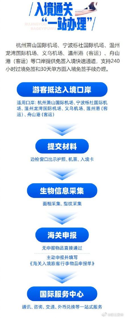 出游更便利！浙江推出入境游“八个一”服务指南