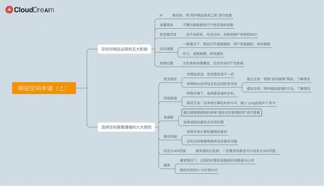 云梦县seo关键词排名（建站百科｜手把手教你如何申请网站空间）
