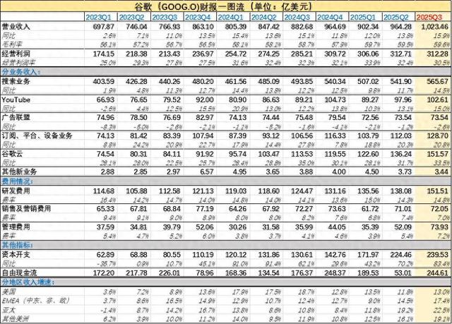 谷歌的AI转型作业本，中国互联网公司可以抄一抄了