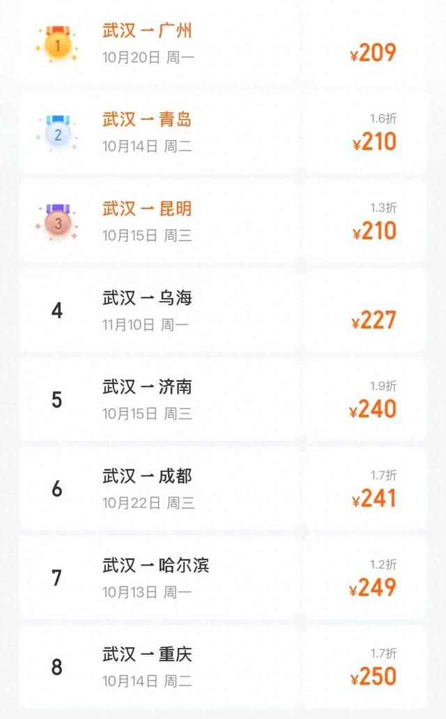 价格大跳水，最高暴跌70%！武汉人赶紧安排上