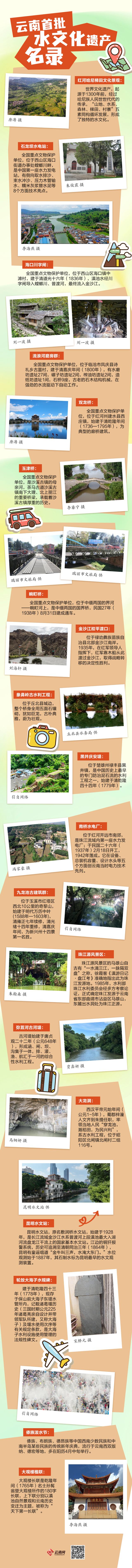 云南首批水文化遗产名录发布 你知道几件？