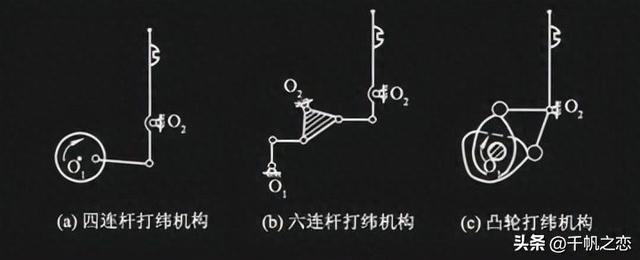 ZAX-0004 日本进口津田驹喷气织机五大基本运动机构：打纬机构