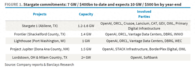 详解美国数据中心狂潮：45GW，2.5万亿美元投资，谁在建设	，谁在掏钱？