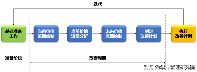 企业业务流程优化（如何基于流程优化推动业务进步）