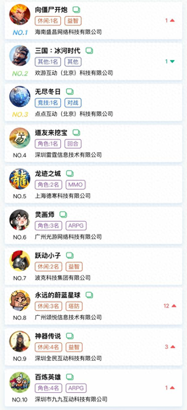 女子王国小游戏（9月小游戏最大黑马竟是女性向点点海归爆款低调爬榜）