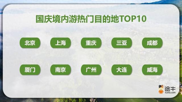 国庆中秋连休8天，不少游客“请3休12”出游“抢跑”