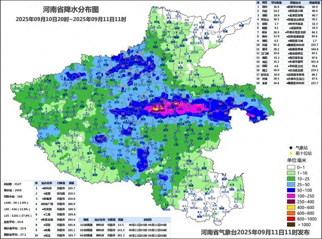 河南本轮降雨强度到底有多大？雨还要下多久？未来三天天气预报