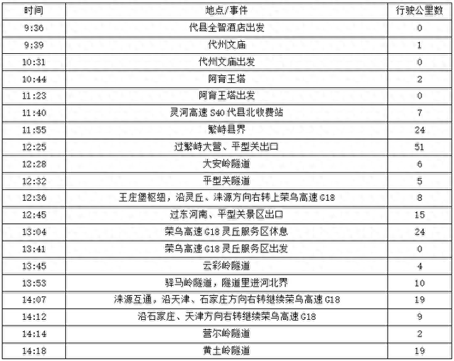 2025年4月周边长城探访之旅（15）第四天路书