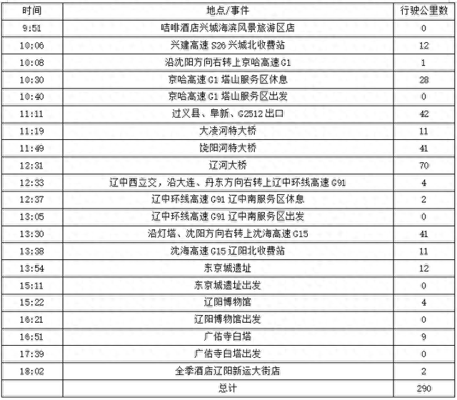 2025年夏季东北边境游（4）第二天路书