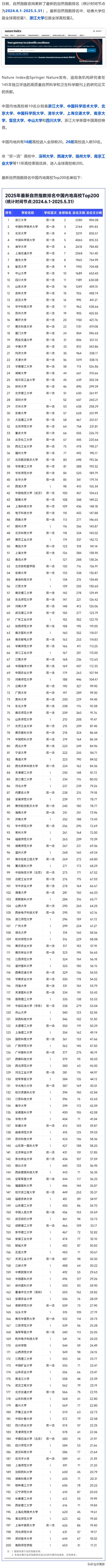 全球排名更新！浙江大学，中国第一