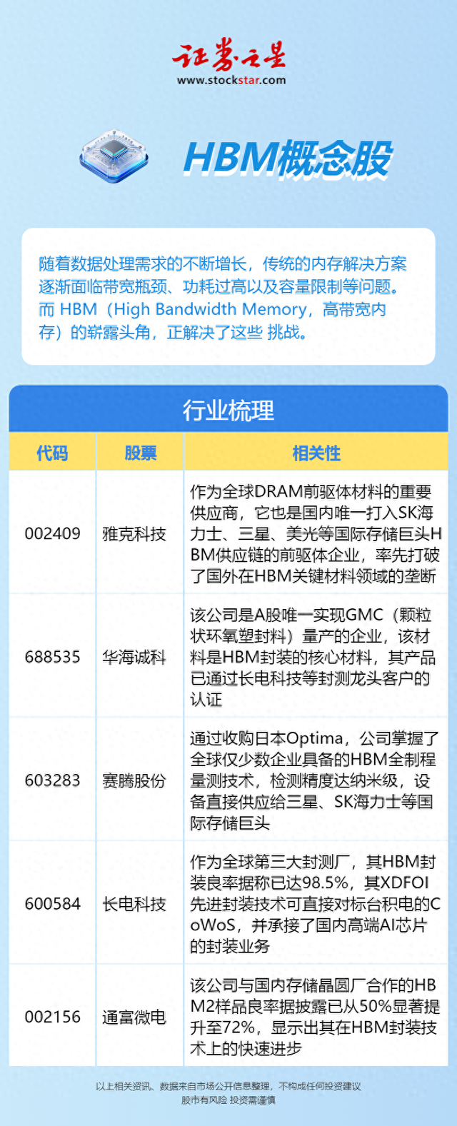 存储芯片板块为何涨不停？