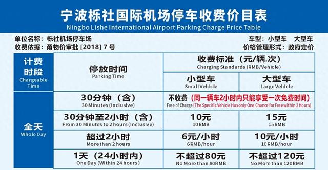 宁波机场停车场怎么收费，最新价目表及实用攻略