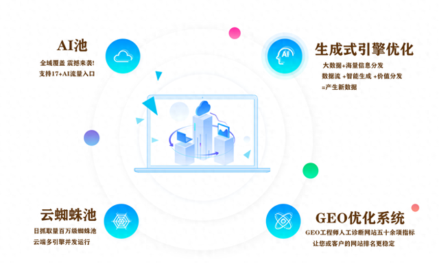 自贡优化公司（自贡市GEO优化系统源码推荐哪家）