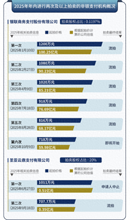 巨头垄断下，独立支付机构靠“碰一碰”求生？