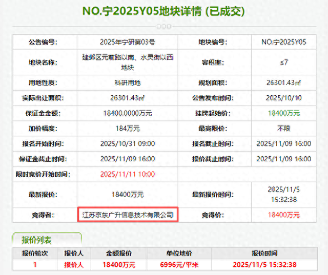 京东拿地！落户河西南！