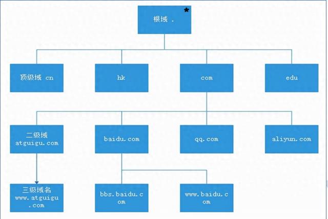 dev域名注册可以设置DNS解析吗（DNS域名解析服务bind）