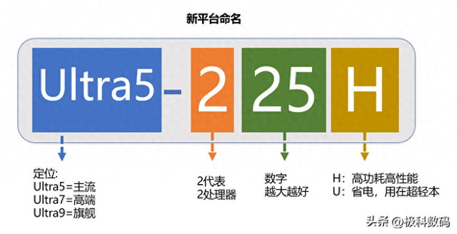 2025酷睿Ultra二代笔记本对决，华硕无畏惠普，轻薄本优缺点分析
