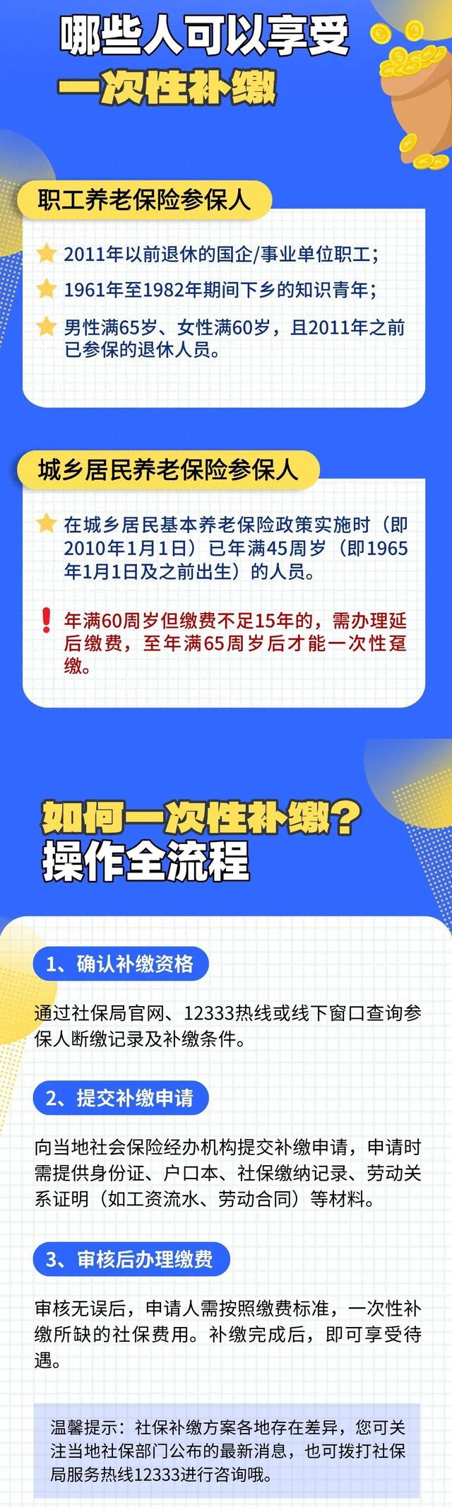 社保断缴、未缴满15年或20年，2025年新规下，全都这样处理！