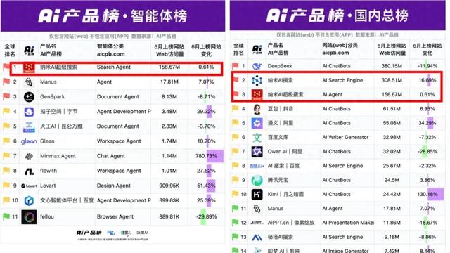 周鸿祎，又赢了一次